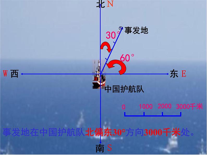 六年级数学下册课件  《确定位置》  苏教版  19张第3页