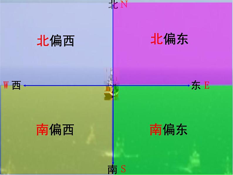 六年级数学下册课件  《确定位置》  苏教版  19张第4页