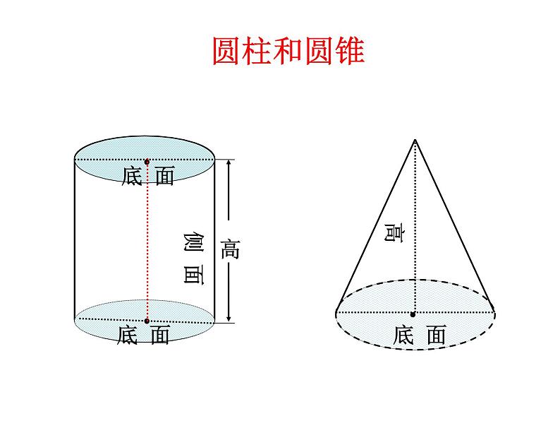 六年级数学下册课件 - 圆柱和圆锥的整理复习   苏教版（共18张PPT）第2页