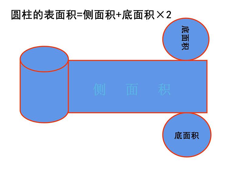 六年级数学下册课件 - 圆柱和圆锥的整理复习   苏教版（共18张PPT）第5页