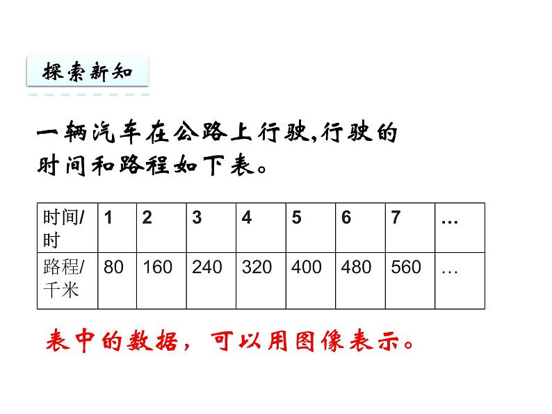 六年级数学下册课件 - 正比例图像  苏教版（共24张PPT）第3页