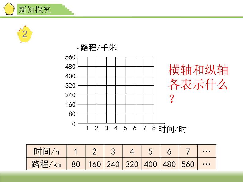 六年级数学下册课件 - 正比例图像  苏教版（共24张PPT）第4页