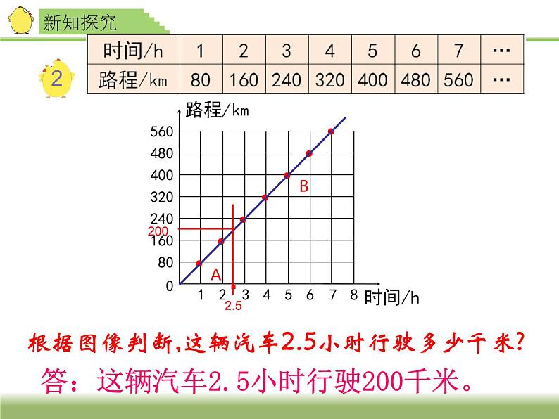 六年级数学下册课件 - 正比例图像  苏教版（共24张PPT）第7页