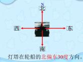 六年级数学下册课件  确定位置   苏教版    16张