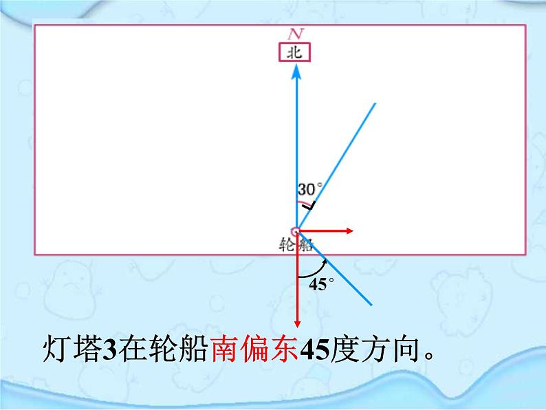 六年级数学下册课件  确定位置   苏教版    16张第8页