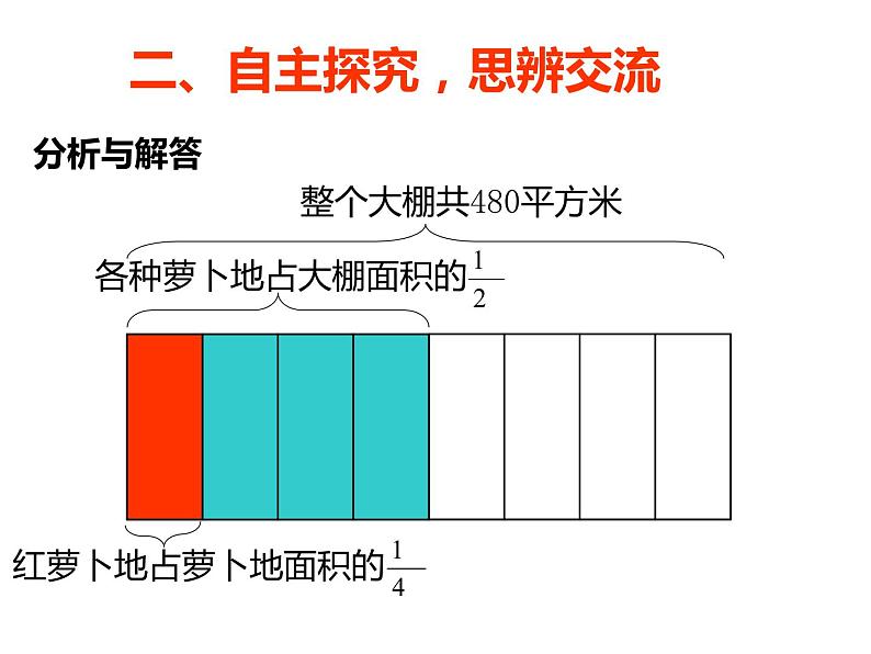 六年级数学上册课件-1. 分数乘法29-人教版（共14张PPT）第6页