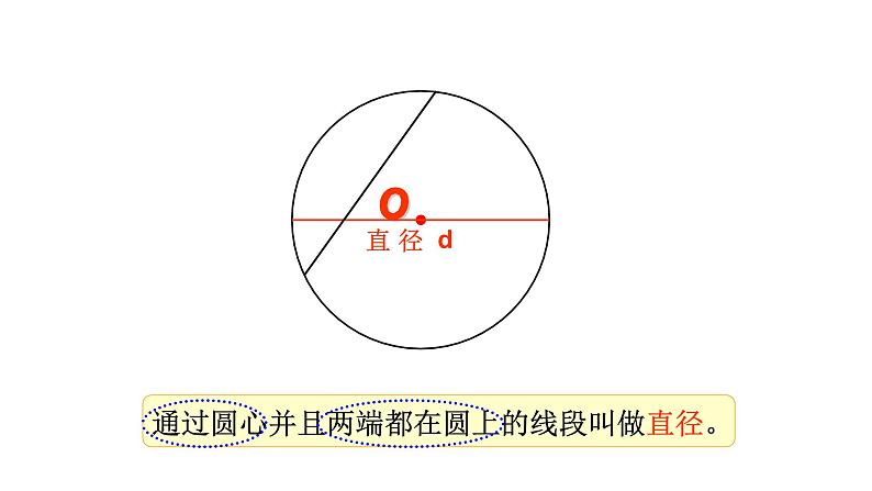 六年级数学上册课件 - 5.1 圆的认识 - 人教版（共17张PPT）05