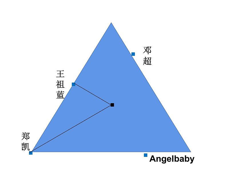 六年级数学上册课件-5.1 圆的认识71-人教版  20张第2页