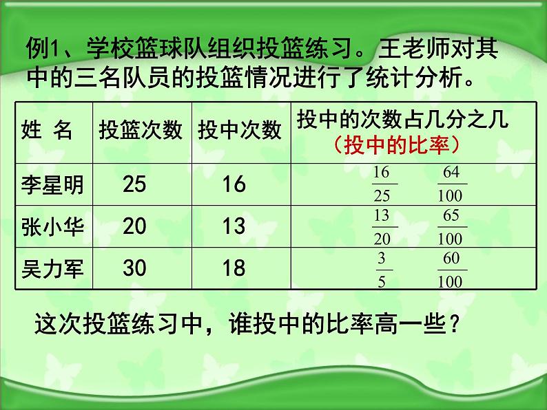 小学数学西师大版六年级下 1.1百分数的意义 课件第2页