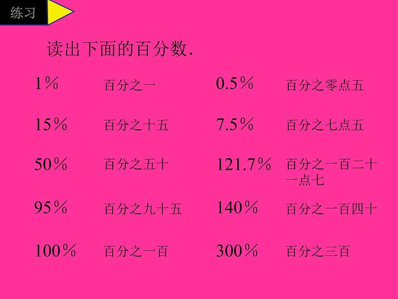 小学数学西师大版六年级下 1.1百分数的意义 课件第5页