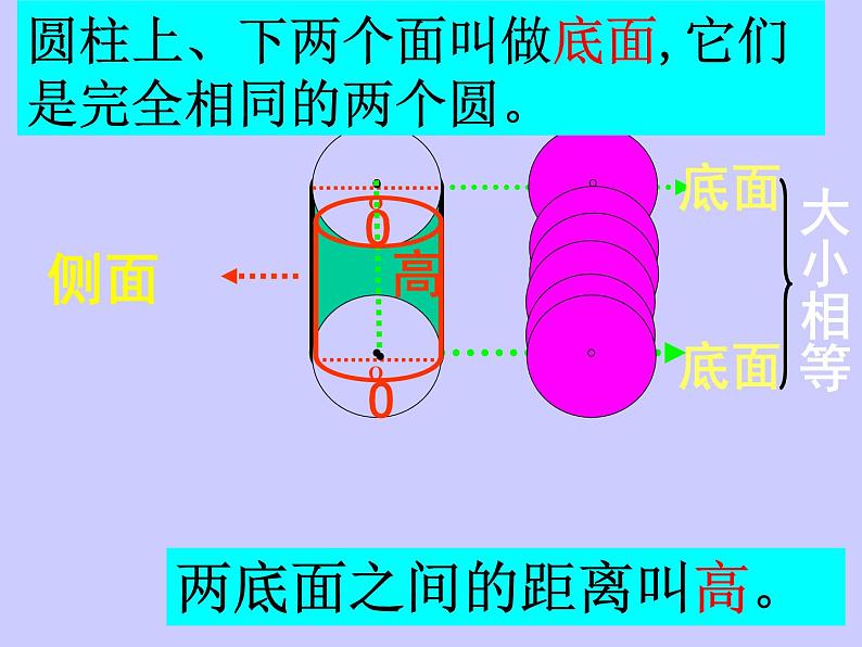 小学数学西师大版六年级下 2.1.1圆柱的侧面积 课件06