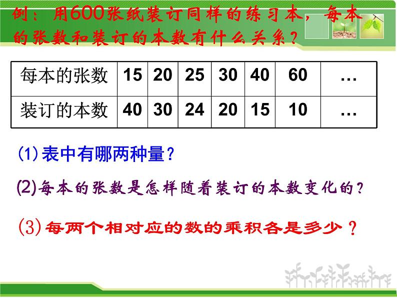 六年级数学下册课件   反比例的意义   苏教版  13张 (1)第5页