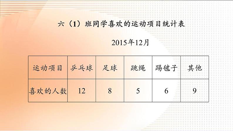 六年级数学下册课件-1 扇形统计图 -苏教版（共19张PPT）第2页