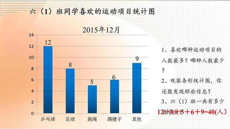 六年级数学下册课件-1 扇形统计图 -苏教版（共19张PPT）第3页