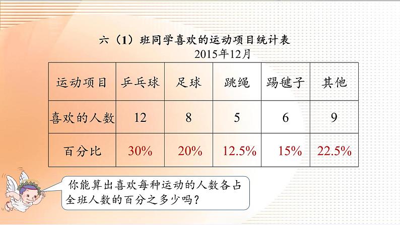 六年级数学下册课件-1 扇形统计图 -苏教版（共19张PPT）第4页