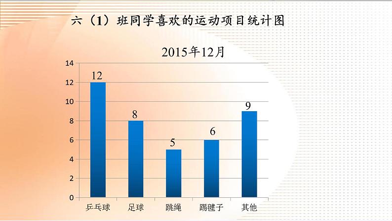 六年级数学下册课件-1 扇形统计图 -苏教版（共19张PPT）第5页