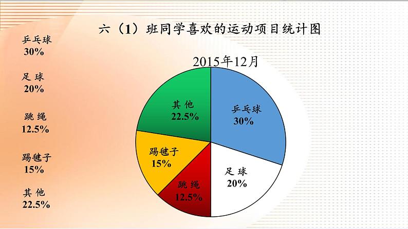 六年级数学下册课件-1 扇形统计图 -苏教版（共19张PPT）第6页