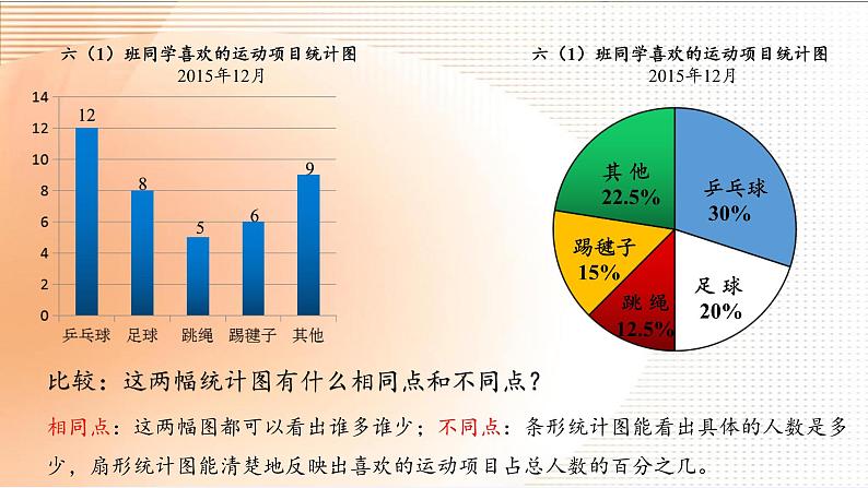 六年级数学下册课件-1 扇形统计图 -苏教版（共19张PPT）第8页