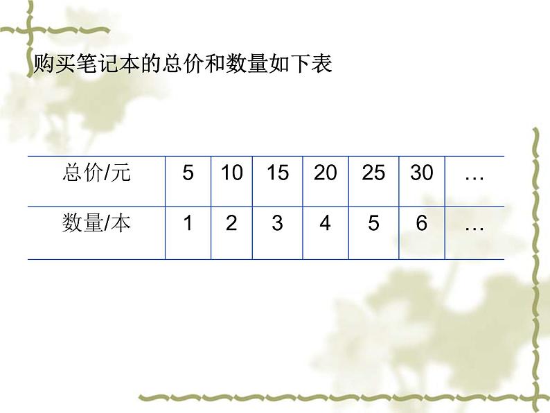 六年级数学下册课件   反比例的意义   苏教版  13张第2页