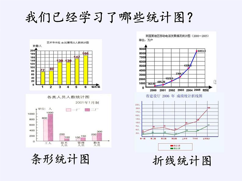 六年级数学下册课件-1 扇形统计图（14）-苏教版第2页