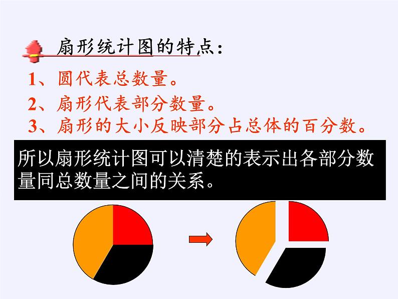 六年级数学下册课件-1 扇形统计图（14）-苏教版第5页