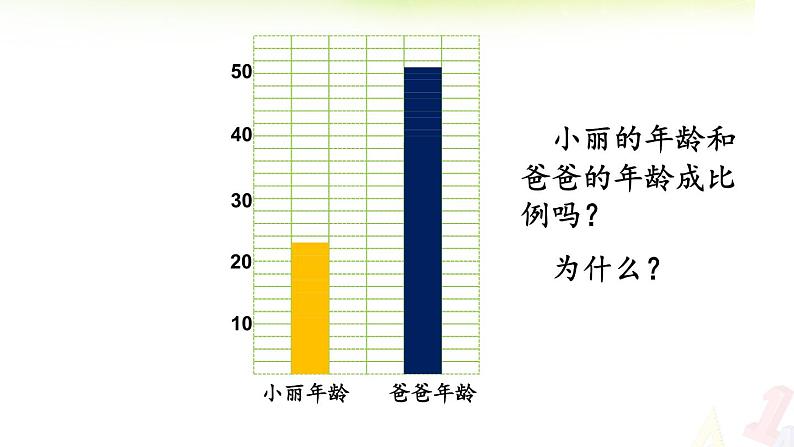 六年级数学下册课件 - 6 正比例和反比例-苏教版（共28张PPT）第3页