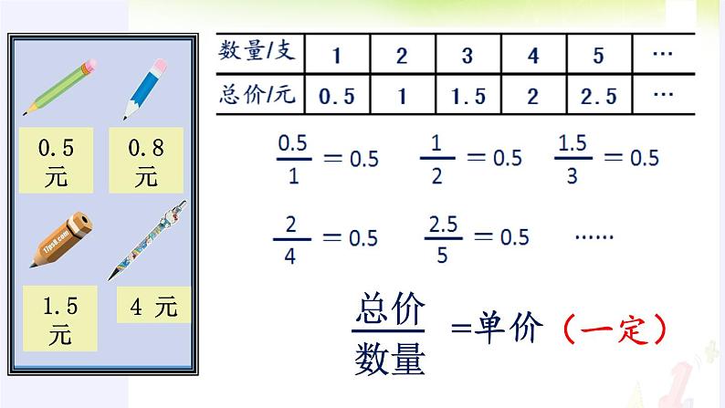 六年级数学下册课件 - 6 正比例和反比例-苏教版（共28张PPT）第5页