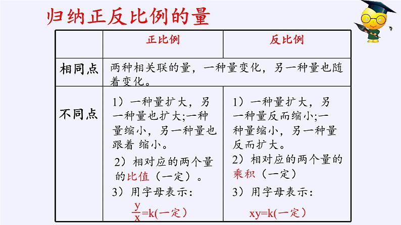 六年级数学下册课件 - 6 正比例和反比例-苏教版（共28张PPT）第8页