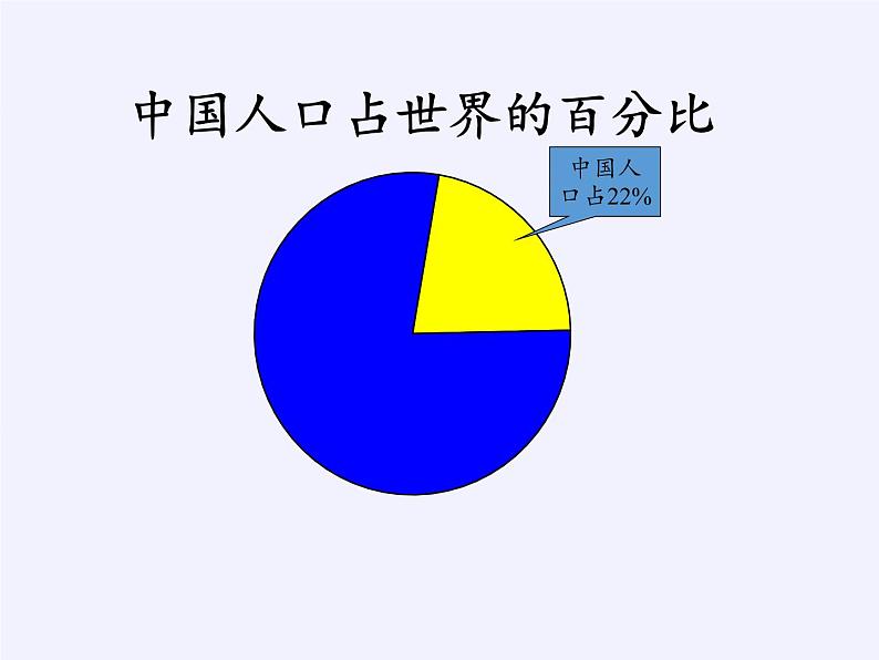 六年级数学下册课件-1 扇形统计图（12）-苏教版第3页