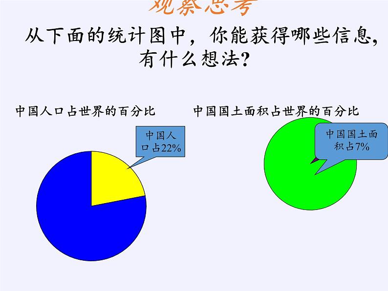 六年级数学下册课件-1 扇形统计图（12）-苏教版第4页