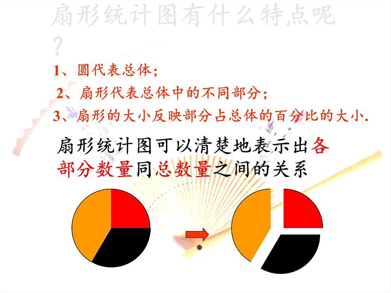 六年级数学下册课件-1 扇形统计图（12）-苏教版第7页