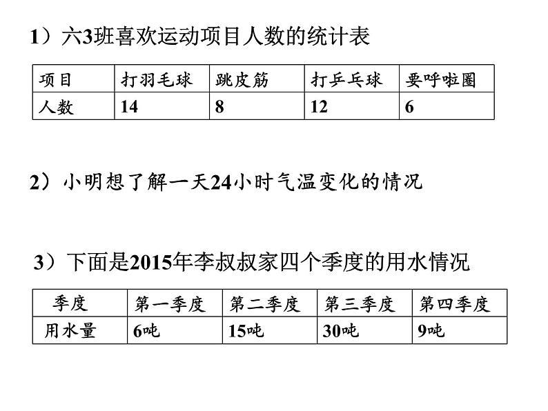 六年级数学下册课件-1 扇形统计图（16）-苏教版第2页