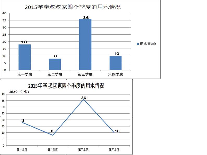 六年级数学下册课件-1 扇形统计图（16）-苏教版第3页