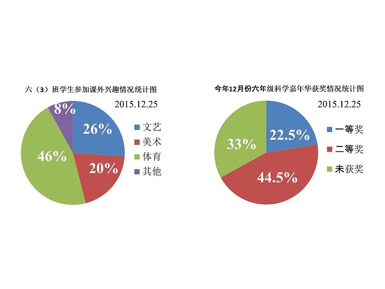 六年级数学下册课件-1 扇形统计图（16）-苏教版第4页