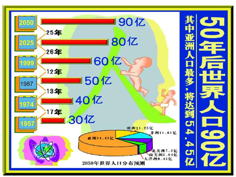 六年级数学下册课件 - 1.2选择统计图 - 苏教版（共18张PPT）第3页