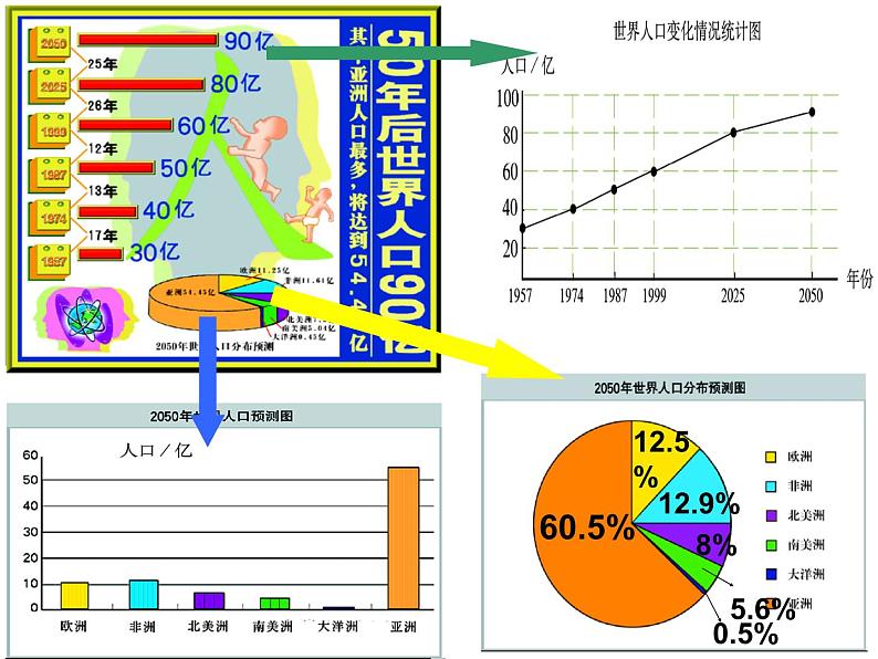 六年级数学下册课件 - 1.2选择统计图 - 苏教版（共18张PPT）第4页