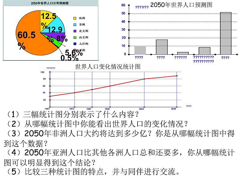 六年级数学下册课件 - 1.2选择统计图 - 苏教版（共18张PPT）第5页