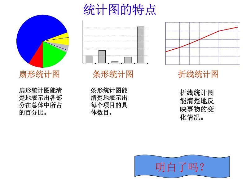 六年级数学下册课件 - 1.2选择统计图 - 苏教版（共18张PPT）第6页