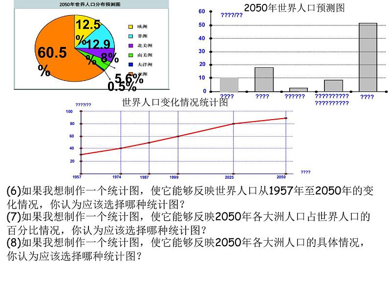 六年级数学下册课件 - 1.2选择统计图 - 苏教版（共18张PPT）第8页