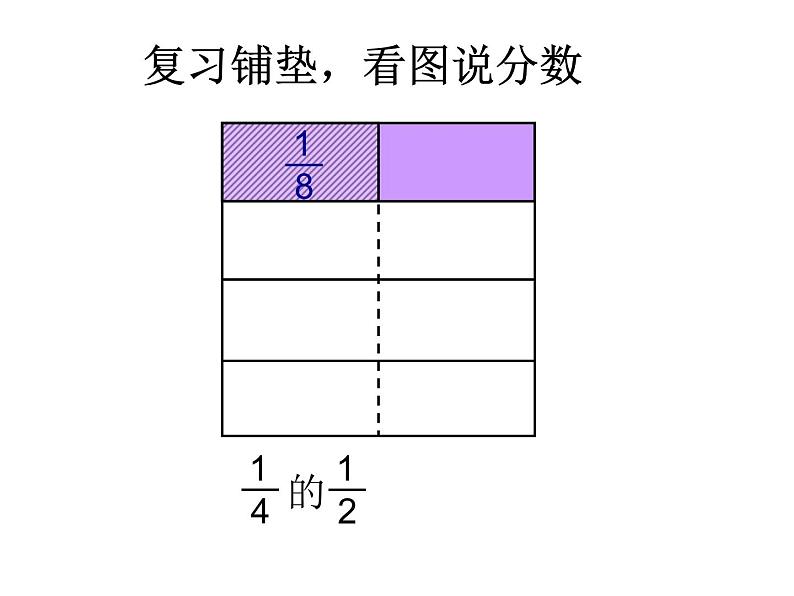 六年级数学上册课件-1. 分数乘分数9-人教版（15张PPT)第5页