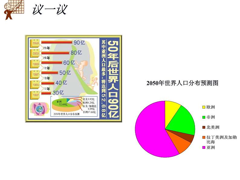 六年级数学下册课件-1.2选择统计图58-苏教版第5页