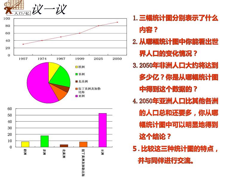 六年级数学下册课件-1.2选择统计图58-苏教版第7页