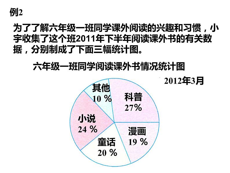 六年级数学下册课件-1.2选择统计图161-苏教版第2页