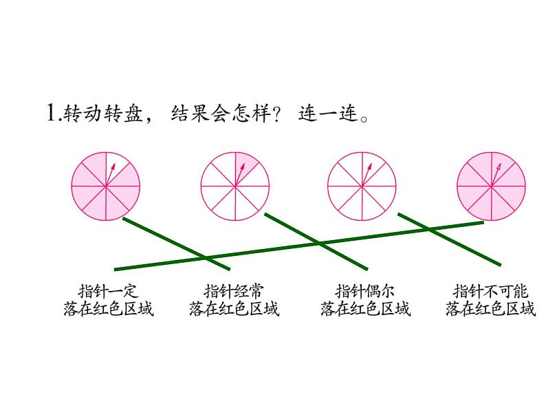 六年级数学下册课件 - 7.3统计（1） - 苏教版（共14张PPT）第3页