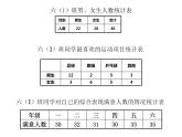 六年级数学下册课件 - 7.3统计 - 苏教版（共15张PPT）
