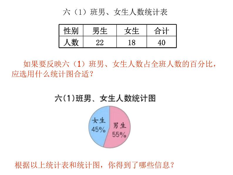 六年级数学下册课件 - 7.3统计 - 苏教版（共15张PPT）第4页