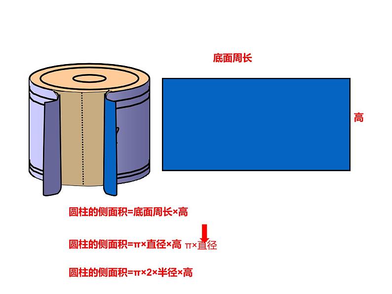 六年级数学下册课件 - 2.3 圆柱的表面积练习 - 苏教版（共20张PPT）第2页