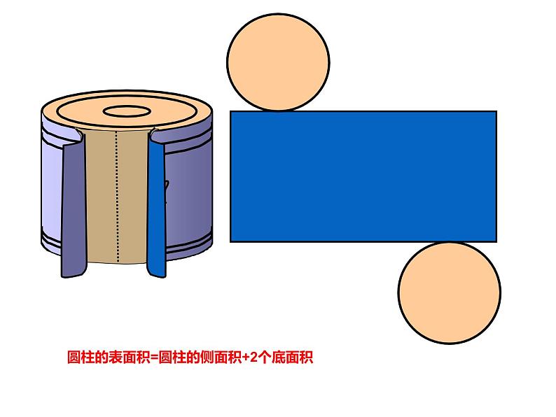 六年级数学下册课件 - 2.3 圆柱的表面积练习 - 苏教版（共20张PPT）第4页