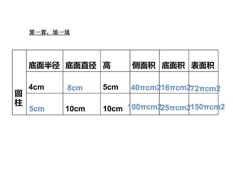 六年级数学下册课件 - 2.3 圆柱的表面积练习 - 苏教版（共20张PPT）第6页