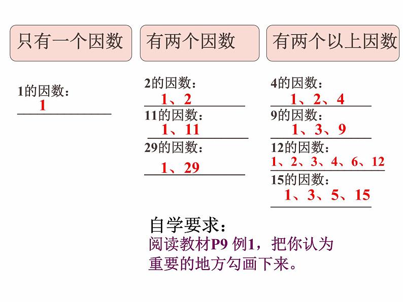 西师大版小学数学五下 1.3合数、质数 课件03